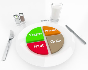 How to lose weight through Portion Control